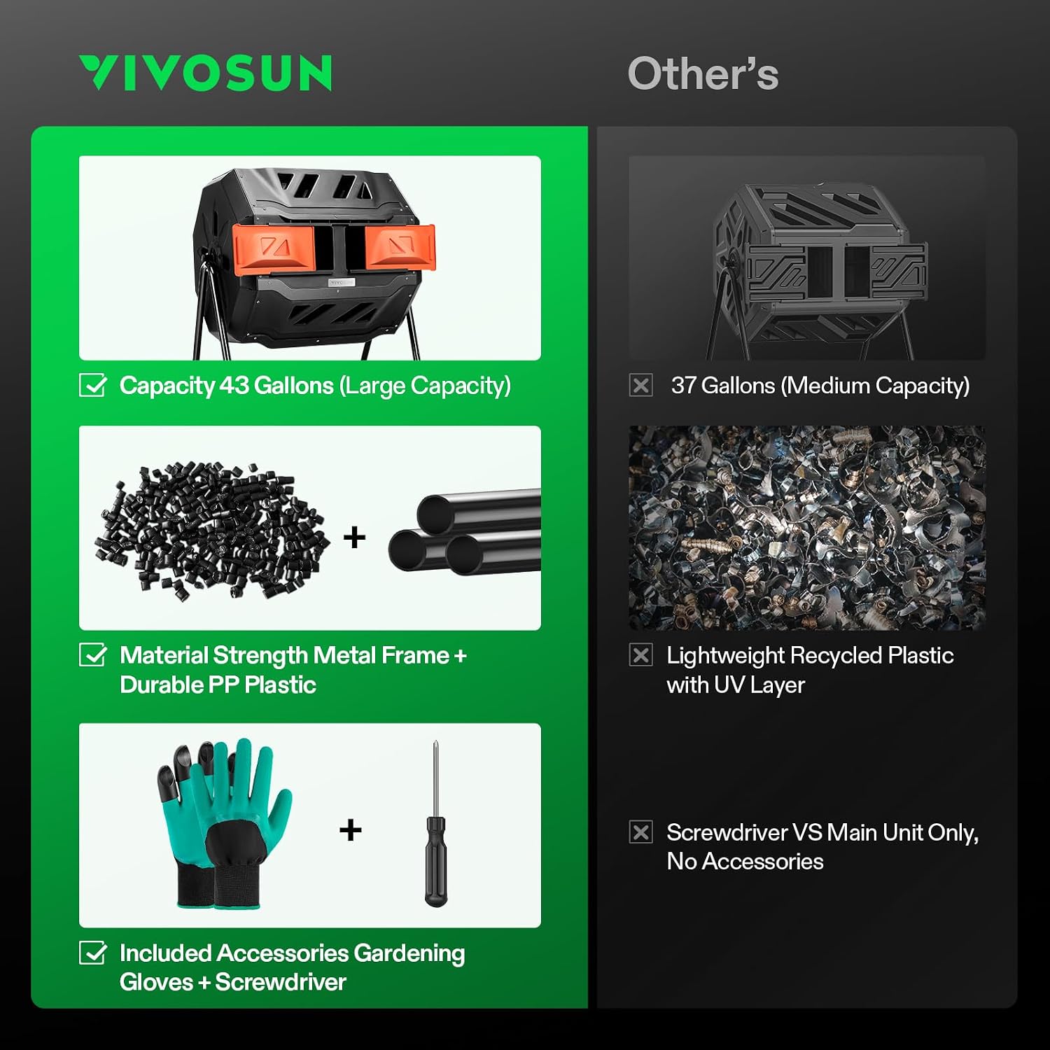 VIVOSUN Outdoor Tumbling Composter Dual Rotating Batch Compost Bin, 43 Gallon Orange Door - Image 6
