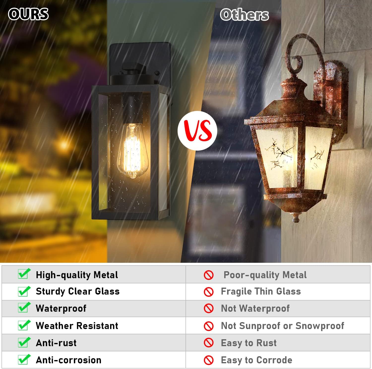 Outdoor Wall Light Fixtures, Modern Black Exterior Wall Lanterns | Waterproof Metal Construction, Rust-resistant, Quick & Easy Installation, Clear Glass Shades & Standard E26 Socket - Image 5